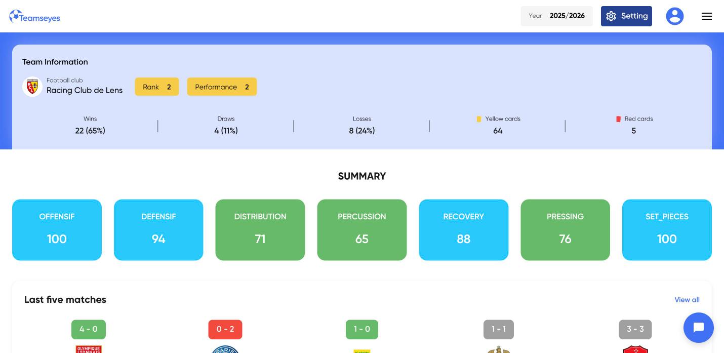 Teamseyes team dashboard showing season record and performance summary